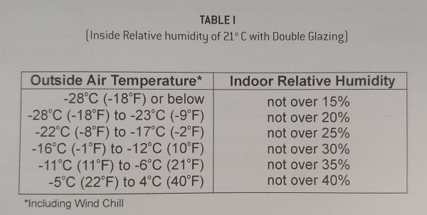 Simple Solutions to Winter Condensation Concerns